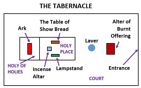 tabernacle-layout.jpg